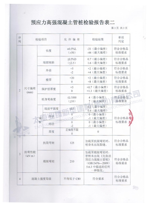 產(chǎn)品質(zhì)量檢測(cè)報(bào)告