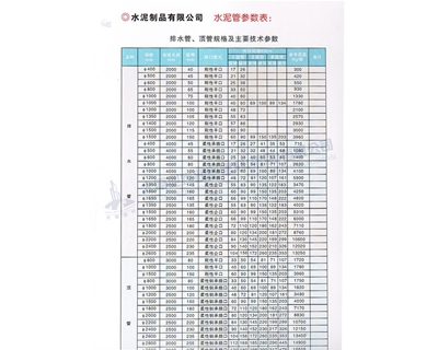 排水管、頂管規(guī)格及主要參數(shù)表